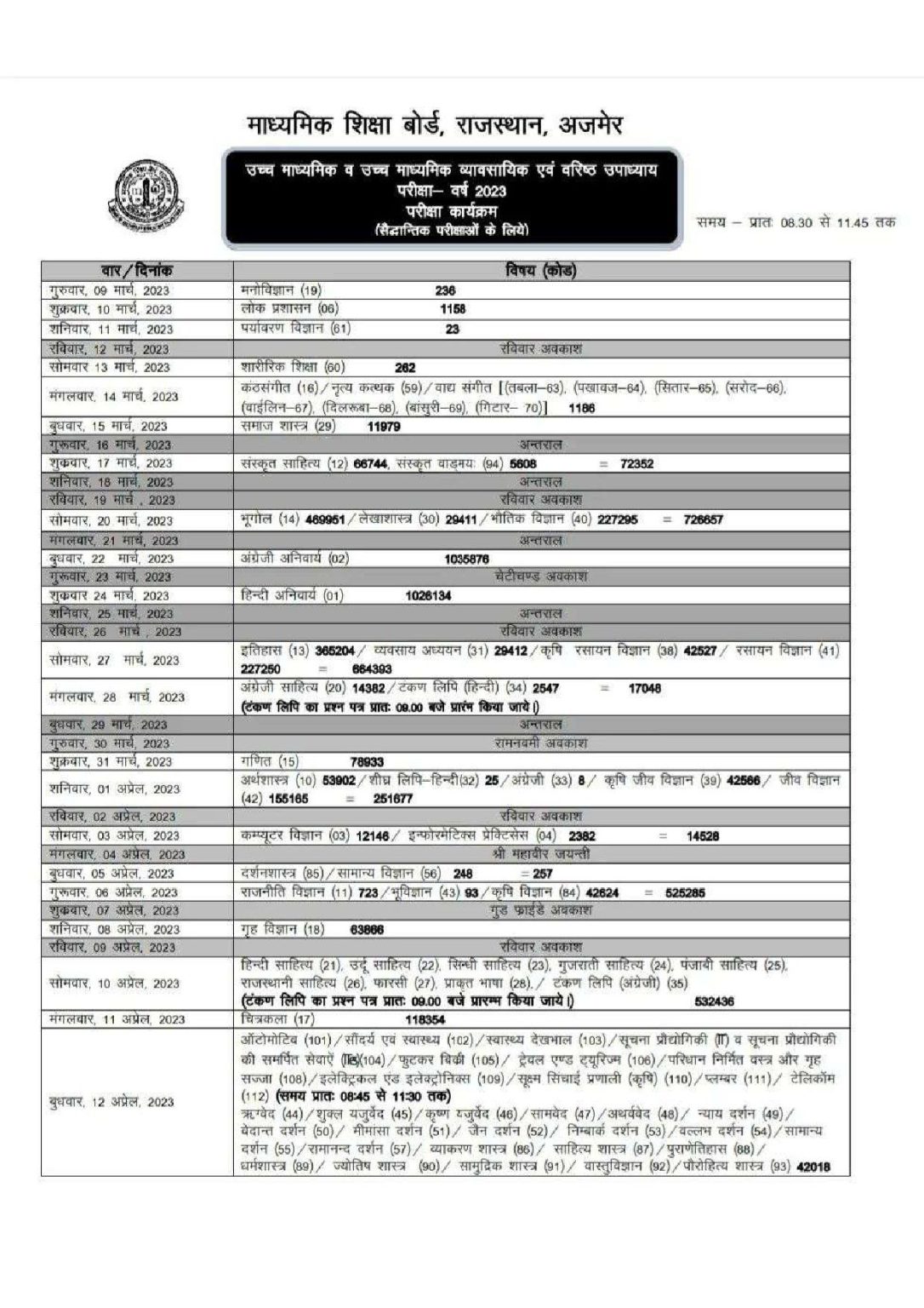 RBSE 12th Time Table 2024 Download RBSE 12th Class Exams Schedule